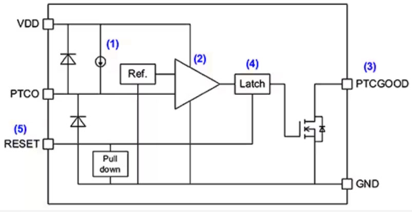 實施精確、低功耗、緊湊型溫度監(jiān)測的新方法