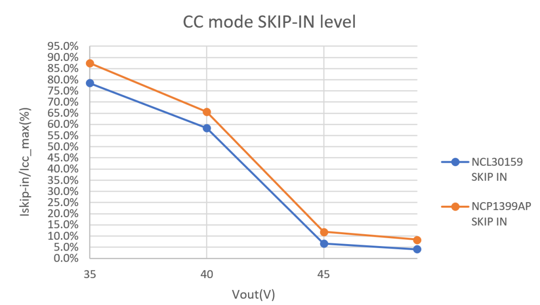 LLC拓?fù)浣Y(jié)構(gòu)設(shè)計要點：如何在更低負(fù)載下進入打嗝模式？