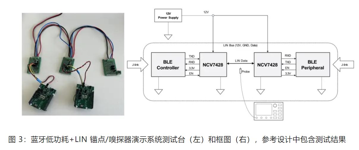 優(yōu)化汽車無鑰匙進入系統(tǒng)，利用藍牙低功耗和LIN技術如何快速實現(xiàn)？