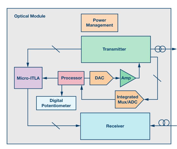 如何通過集成多路復(fù)用輸入ADC搞掂空間受限的挑戰(zhàn)？