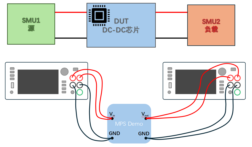 【“源”察秋毫系列】DC-DC電源效率測試，確保高效能與可靠性的關鍵步驟
