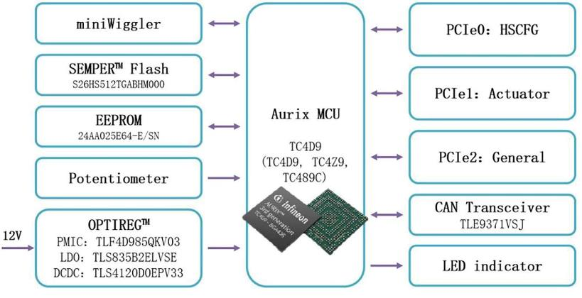 大聯(lián)大品佳創(chuàng)佳績！憑英飛凌AURIX? TC4xx方案榮獲中國工控網(wǎng)“應(yīng)用創(chuàng)新”大獎(jiǎng)