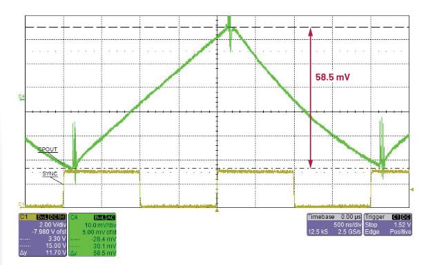 交錯(cuò)式反相電荷泵如何破解EMI/紋波雙難題？