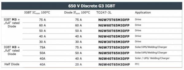 能效升級新引擎！拆解IGBT的三大技術優(yōu)勢