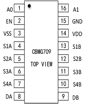 高性能差分信號(hào)路由：CBMG709在工業(yè)控制系統(tǒng)中的關(guān)鍵作用