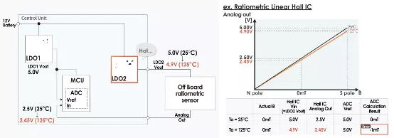 什么是電壓跟蹤器？