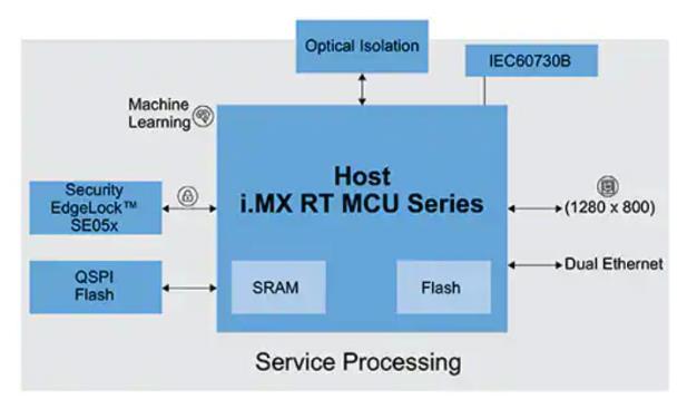 如何快速有效地實(shí)施靈活的EV充電系統(tǒng)？