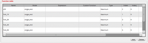 如何加速HBM仿真迭代優(yōu)化？