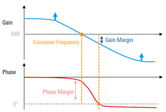 【泰享實(shí)測之水哥秘笈】： 電源測試的人間煙火，深入淺出談環(huán)路響應(yīng)測試！