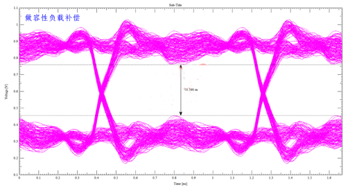 解析DDR設(shè)計中容性負(fù)載補償?shù)淖饔? width= 解析DDR設(shè)計中容性負(fù)載補償?shù)淖饔? style=