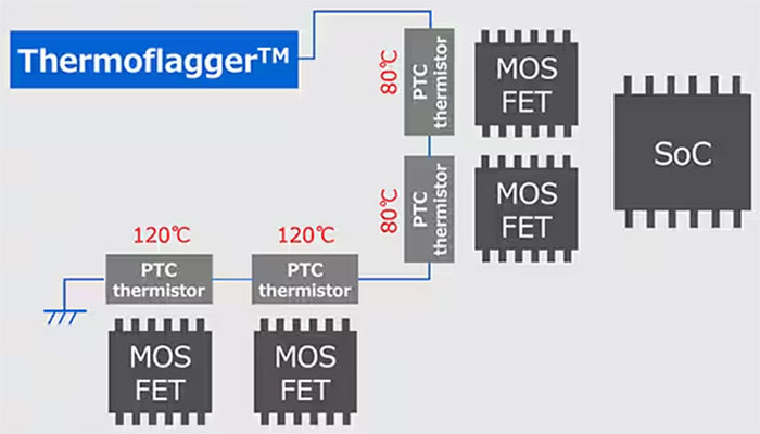 實施精確、低功耗、緊湊型溫度監(jiān)測的新方法