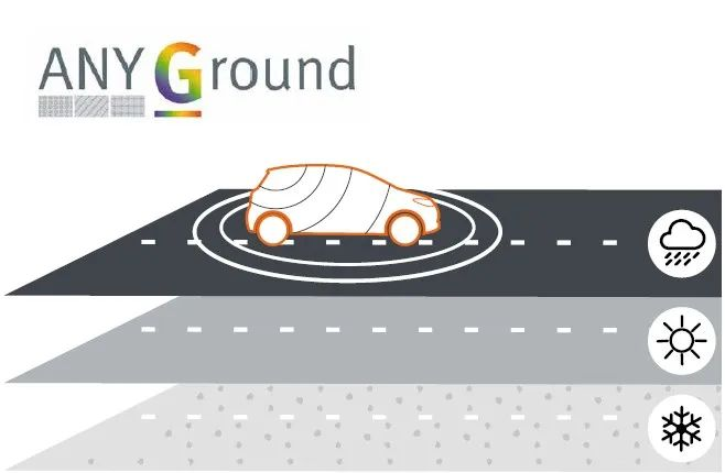 MVG測(cè)試測(cè)量解決方案確保汽車天線通信性能的安全、穩(wěn)定和高效