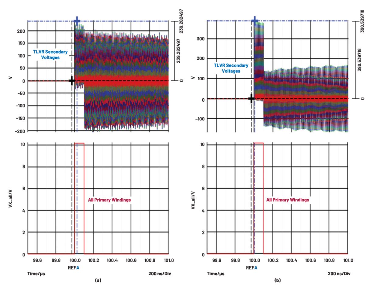 在低壓大電流應(yīng)用中，電壓調(diào)節(jié)器的性能該如何改進？