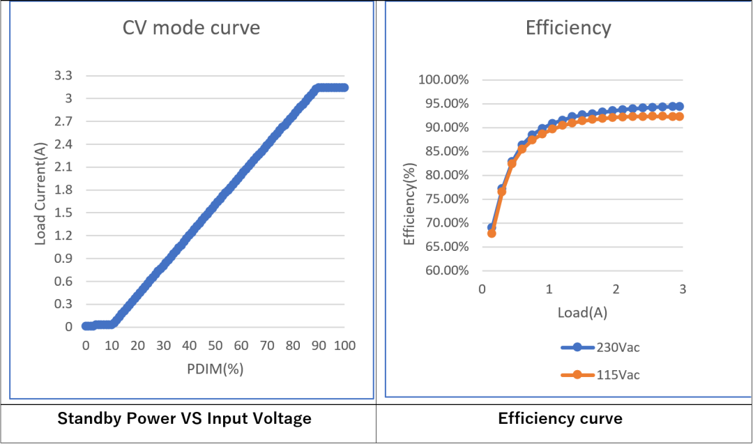 LLC拓?fù)浣Y(jié)構(gòu)設(shè)計要點：如何在更低負(fù)載下進入打嗝模式？