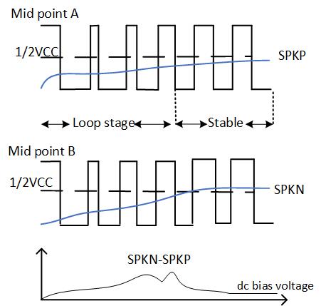 預(yù)補償方法以減少Class D功率放大器的爆裂噪聲 預(yù)補償方法以減少Class D功率放大器的爆裂噪聲