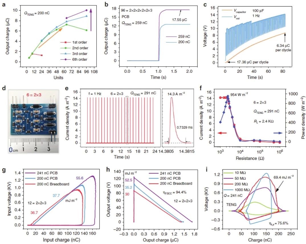 “源”察秋毫，基于納米發(fā)電機(jī)的高熵能源微弱信號(hào)測(cè)試