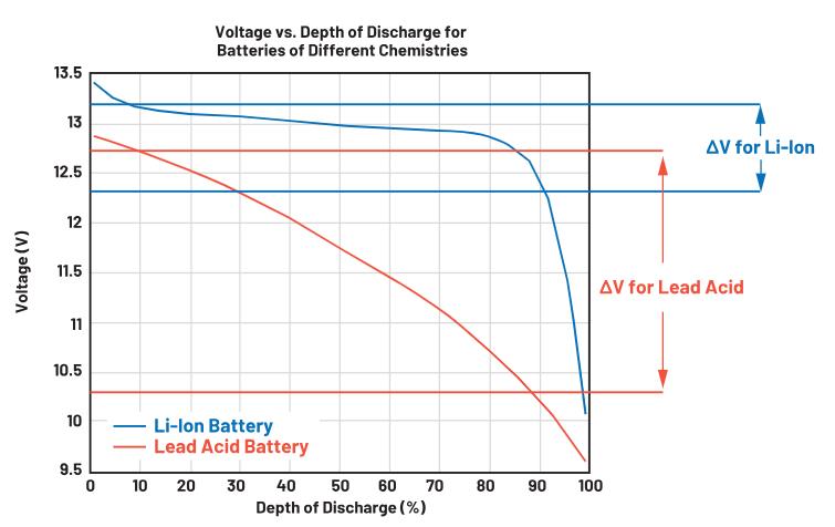 實(shí)現(xiàn)更安全、更智能的移動(dòng)機(jī)器人，BMS系統(tǒng)這樣賦能！