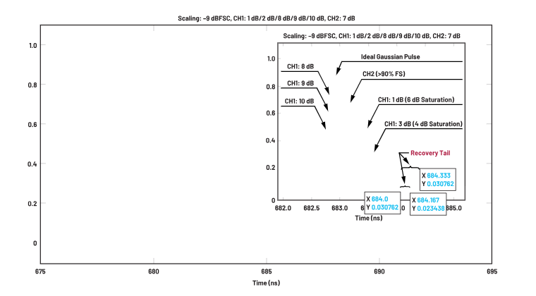 ADC革新質(zhì)譜分析！低噪聲高速轉(zhuǎn)換器如何重塑TOF MS性能邊界