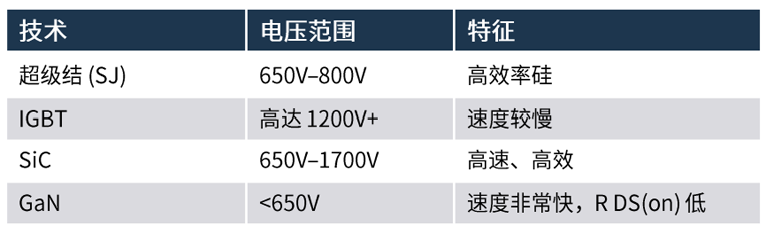 規(guī)避常見“坑”：科學(xué)匹配EliteSiC柵極驅(qū)動，讓SiC器件發(fā)揮極致效能