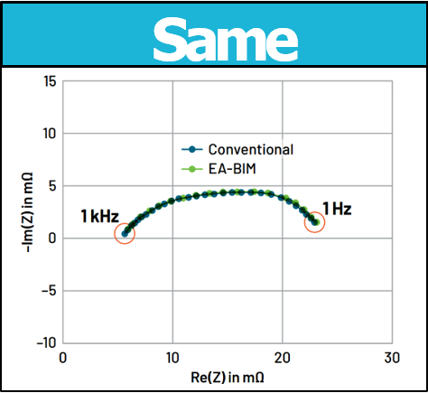 電池阻抗譜（EIS）如何精準量化電芯的“體質”好壞？