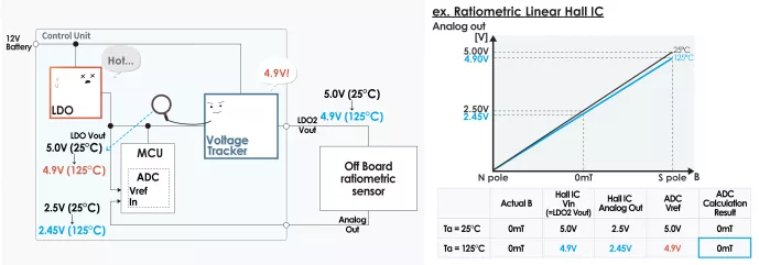 什么是電壓跟蹤器？