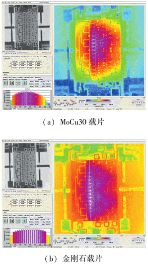 紅外熱成像儀對(duì)放大器的芯片結(jié)溫的仿真測(cè)試 紅外熱成像儀對(duì)放大器的芯片結(jié)溫的仿真測(cè)試