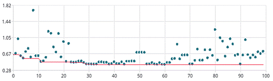 如何加速HBM仿真迭代優(yōu)化？