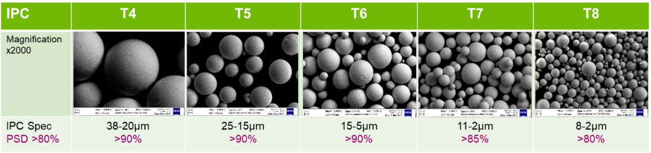 晶圓級(jí)封裝Bump制造工藝關(guān)鍵點(diǎn)解析 晶圓級(jí)封裝Bump制造工藝關(guān)鍵點(diǎn)解析