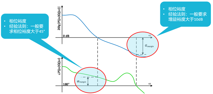 【泰享實(shí)測之水哥秘笈】： 電源測試的人間煙火，深入淺出談環(huán)路響應(yīng)測試！
