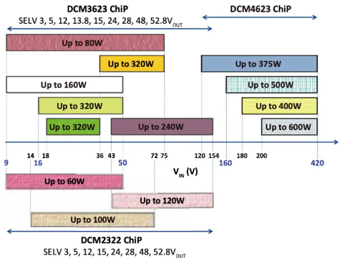 輕量級(jí)的電源系統(tǒng)，該如何設(shè)計(jì)？