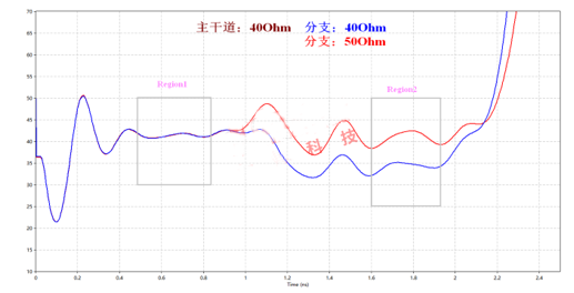 解析DDR設(shè)計中容性負(fù)載補償?shù)淖饔? width= 解析DDR設(shè)計中容性負(fù)載補償?shù)淖饔? style=