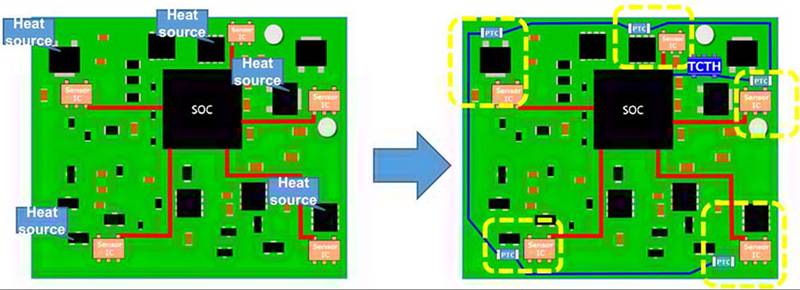 實施精確、低功耗、緊湊型溫度監(jiān)測的新方法