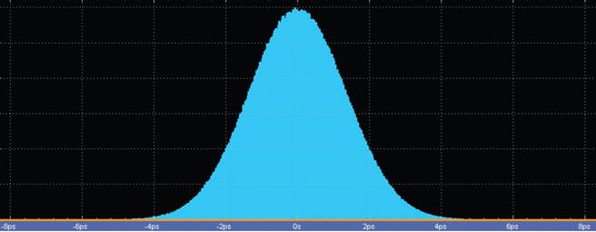 【做信號鏈，你需要了解的高速信號知識（二）】高速的挑戰(zhàn) – 抖動和眼圖