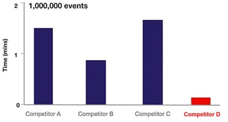 解決了！這個模塊解決了流式細胞儀設計的多個痛點！