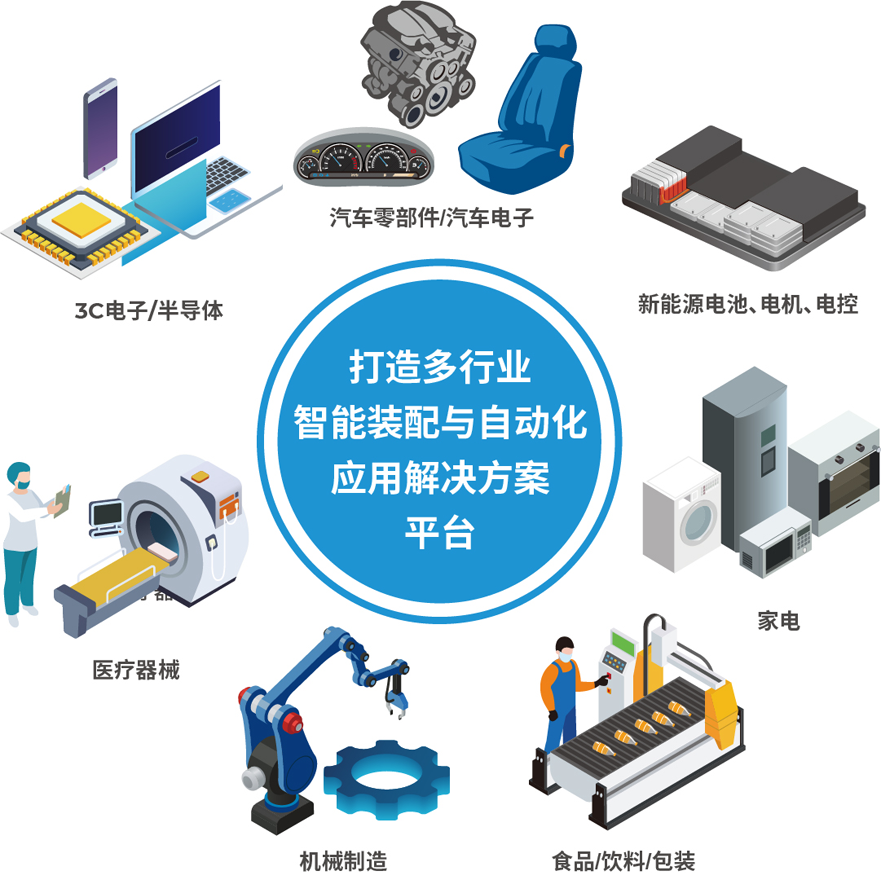 解鎖多行業(yè)解決方案——AHTE 2025觀(guān)眾預(yù)登記開(kāi)啟！