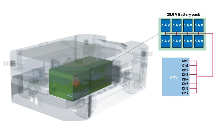 實(shí)現(xiàn)更安全、更智能的移動(dòng)機(jī)器人，BMS系統(tǒng)這樣賦能！
