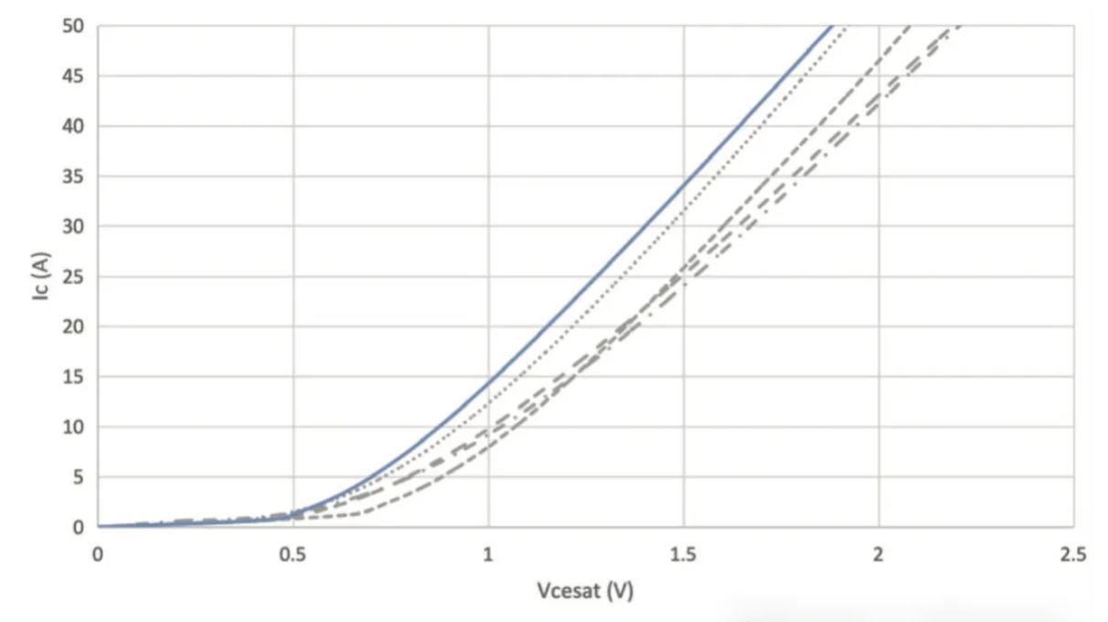 能效升級新引擎！拆解IGBT的三大技術優(yōu)勢