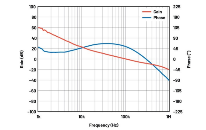 噪聲敏感負(fù)電壓軌有救了！反相降壓 - 升壓方案登場