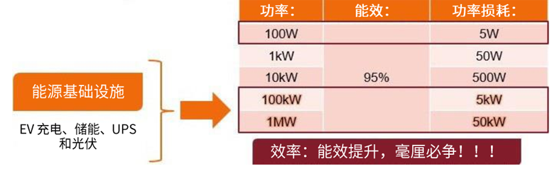 規(guī)避常見“坑”：科學(xué)匹配EliteSiC柵極驅(qū)動，讓SiC器件發(fā)揮極致效能