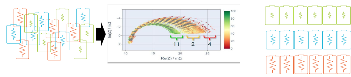 電池阻抗譜（EIS）如何精準量化電芯的“體質”好壞？