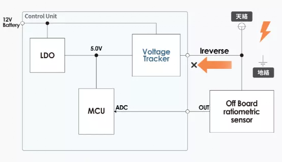 什么是電壓跟蹤器？
