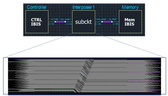 如何加速HBM仿真迭代優(yōu)化？