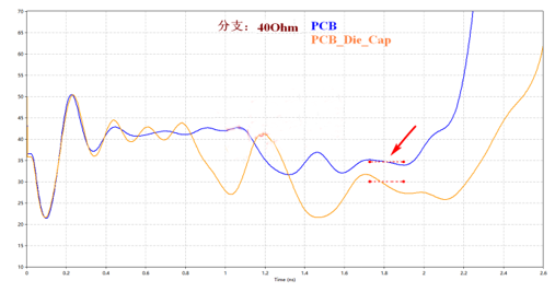 解析DDR設(shè)計中容性負(fù)載補償?shù)淖饔? width= 解析DDR設(shè)計中容性負(fù)載補償?shù)淖饔? style=