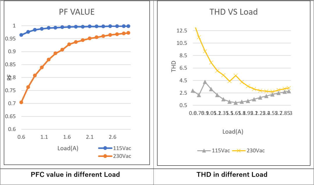 LLC拓?fù)浣Y(jié)構(gòu)設(shè)計要點：如何在更低負(fù)載下進入打嗝模式？