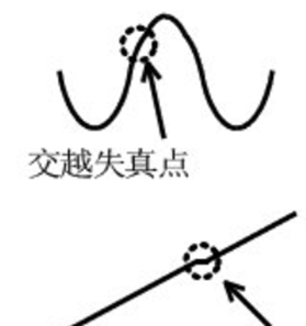 為什么運(yùn)放會(huì)產(chǎn)生交越失真？