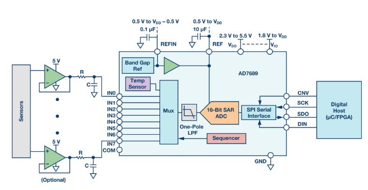 如何通過集成多路復(fù)用輸入ADC搞掂空間受限的挑戰(zhàn)？
