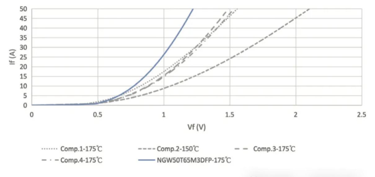 能效升級新引擎！拆解IGBT的三大技術優(yōu)勢
