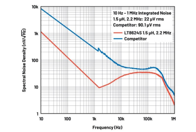 噪聲敏感負(fù)電壓軌有救了！反相降壓 - 升壓方案登場