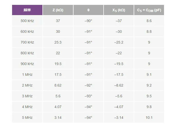 避開繁瑣！運放差分電容測量簡化指南