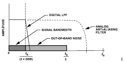 搞定電路設(shè)計之高精度、寬帶寬電流測量信號鏈